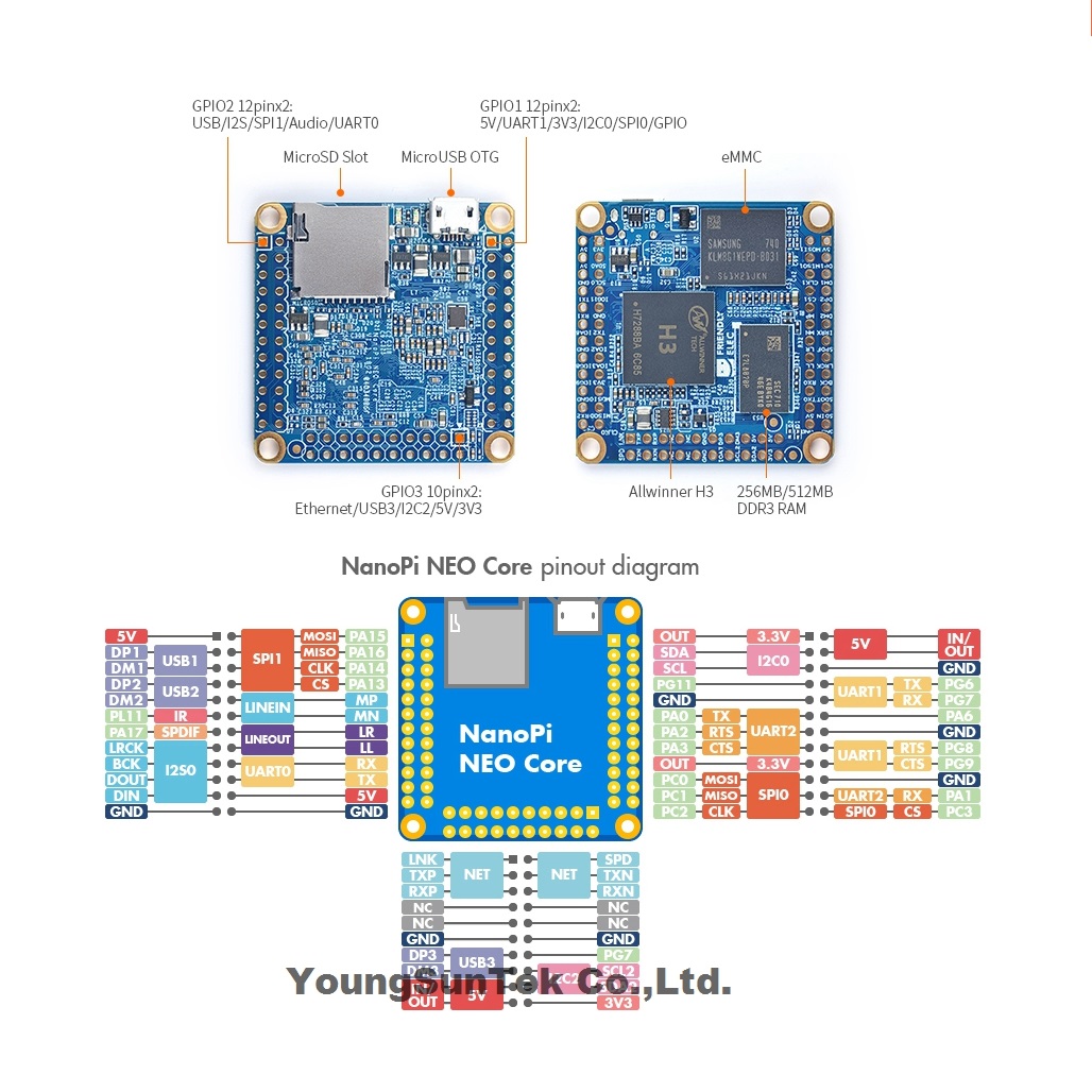NanoPi Neo Core LTS مع مبدد حر - مراجعة Khadas Vim4 8Gb وسعره
