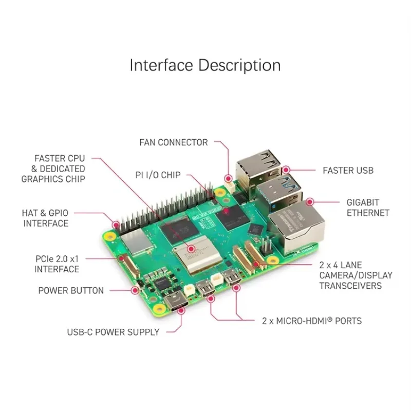 راسبيري باي 5 موديل 4 جيجابايت - مراجعة Raspberry Pi 5 8Gb Kit وسعره
